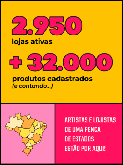 Lojas ativas, produtos cadastrados